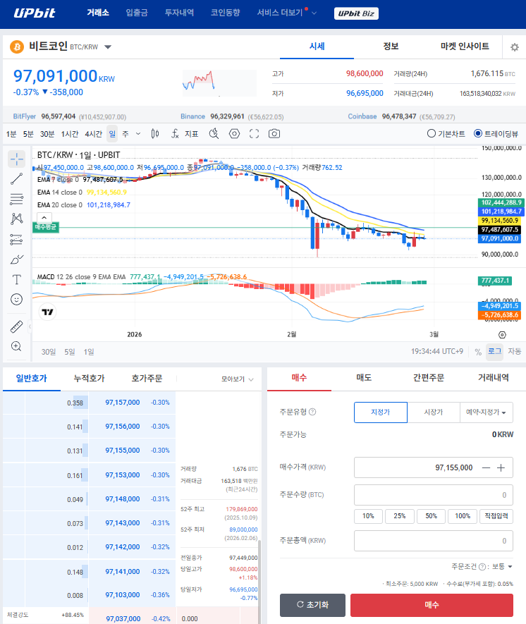 업비트 BTC 매수 화면